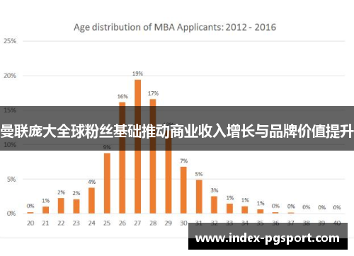 曼联庞大全球粉丝基础推动商业收入增长与品牌价值提升