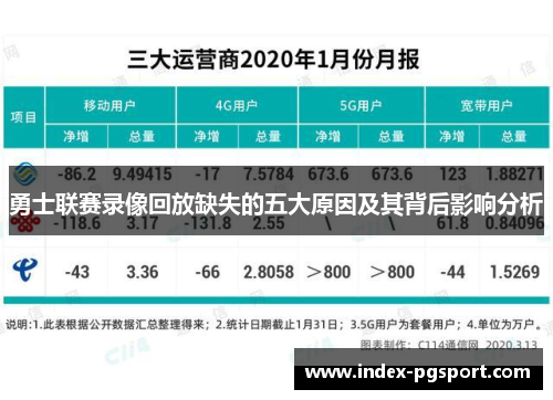 勇士联赛录像回放缺失的五大原因及其背后影响分析