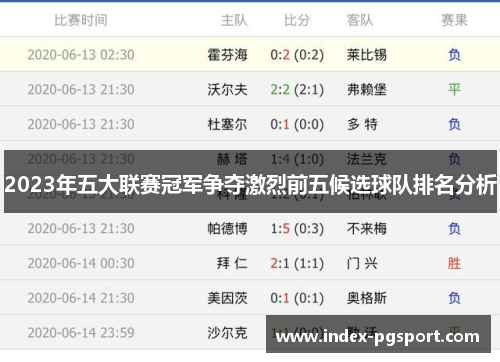 2023年五大联赛冠军争夺激烈前五候选球队排名分析