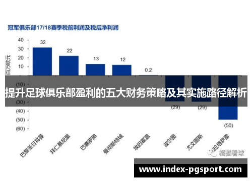 提升足球俱乐部盈利的五大财务策略及其实施路径解析