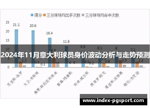 2024年11月意大利球员身价波动分析与走势预测