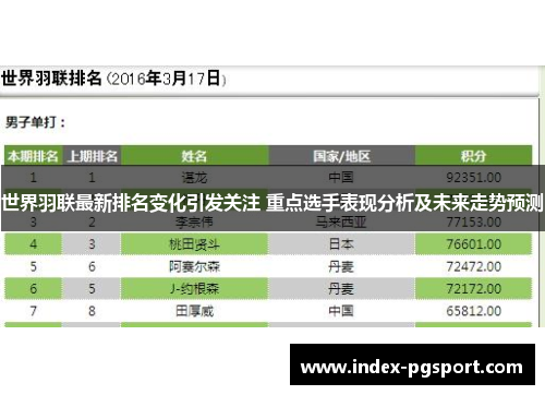 世界羽联最新排名变化引发关注 重点选手表现分析及未来走势预测