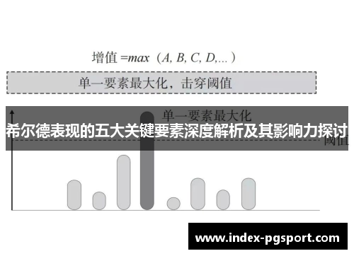 希尔德表现的五大关键要素深度解析及其影响力探讨
