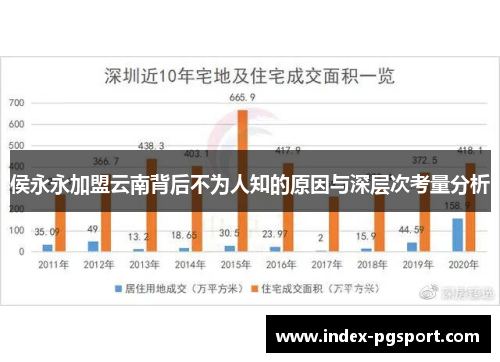 侯永永加盟云南背后不为人知的原因与深层次考量分析