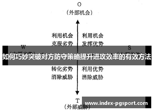 如何巧妙突破对方防守策略提升进攻效率的有效方法