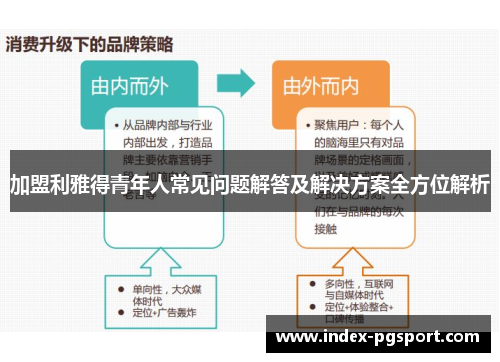加盟利雅得青年人常见问题解答及解决方案全方位解析