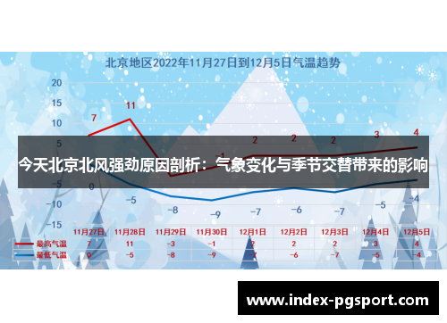 今天北京北风强劲原因剖析：气象变化与季节交替带来的影响