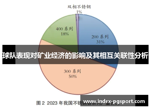 球队表现对矿业经济的影响及其相互关联性分析