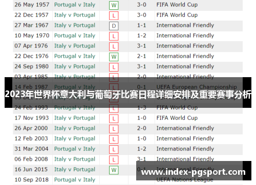 2023年世界杯意大利与葡萄牙比赛日程详细安排及重要赛事分析