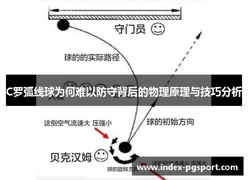 C罗弧线球为何难以防守背后的物理原理与技巧分析