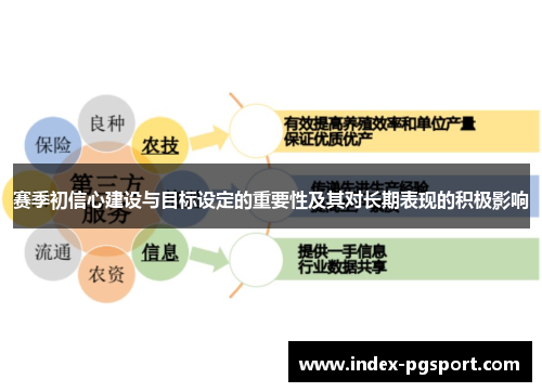 赛季初信心建设与目标设定的重要性及其对长期表现的积极影响