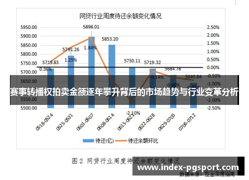 赛事转播权拍卖金额逐年攀升背后的市场趋势与行业变革分析